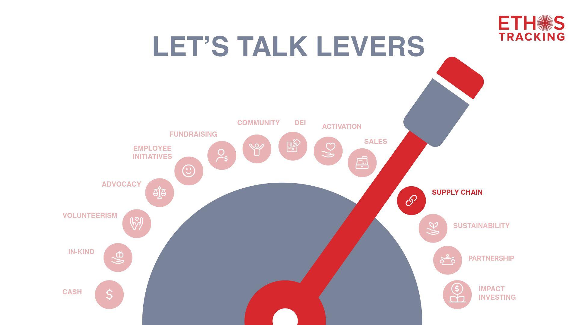 Let's Talk Levers: Supply Chain