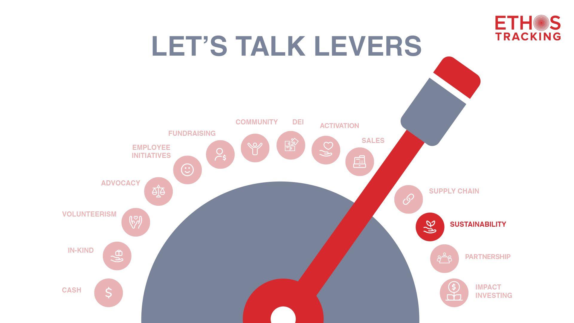 Let's Talk Levers: Sustainability 