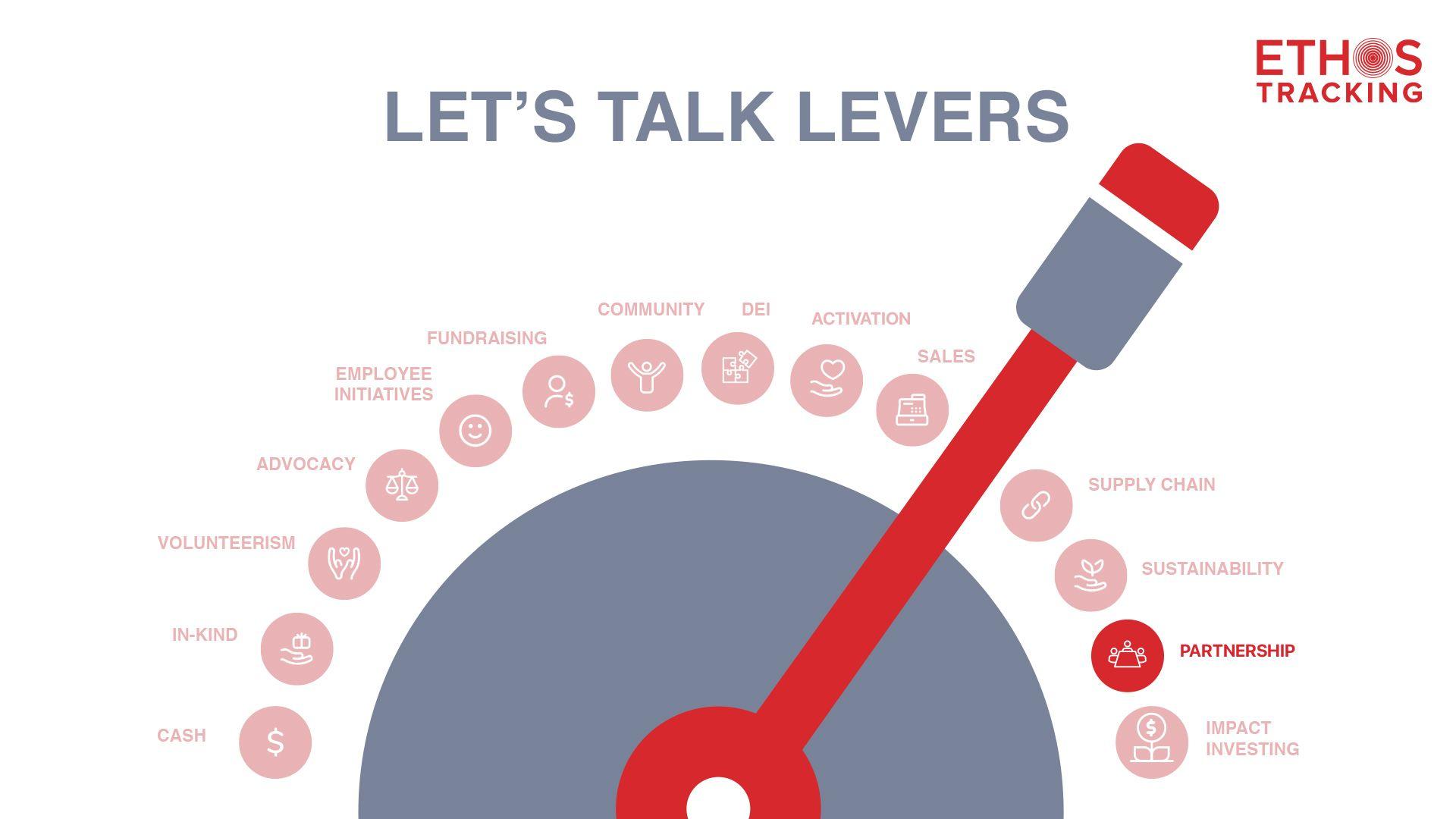 Let's Talk Levers: Partnership