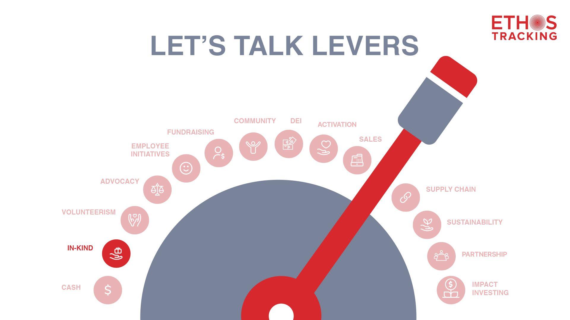 Let's Talk Levers: In-Kind