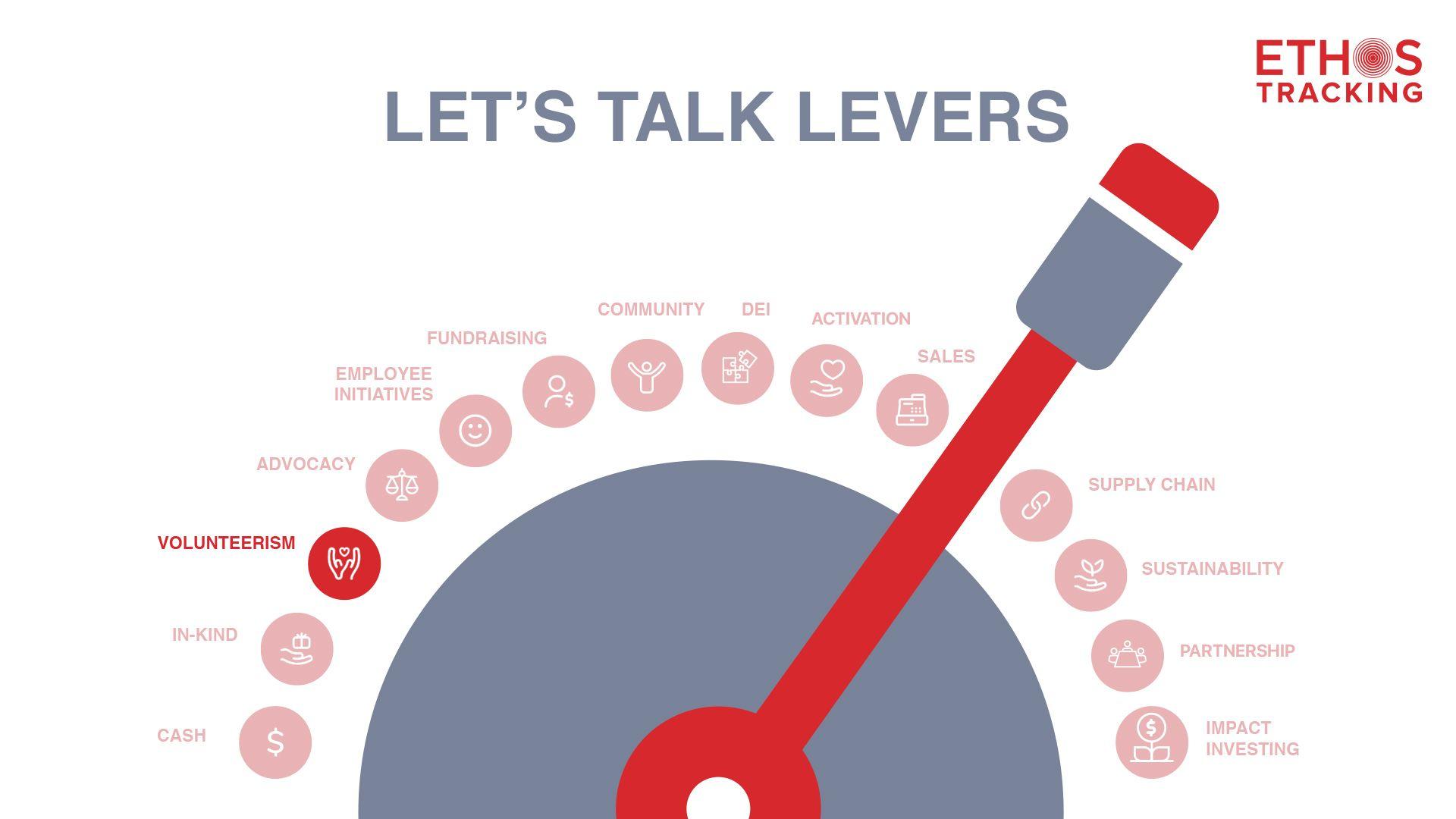 Let's Talk Levers: Volunteerism 