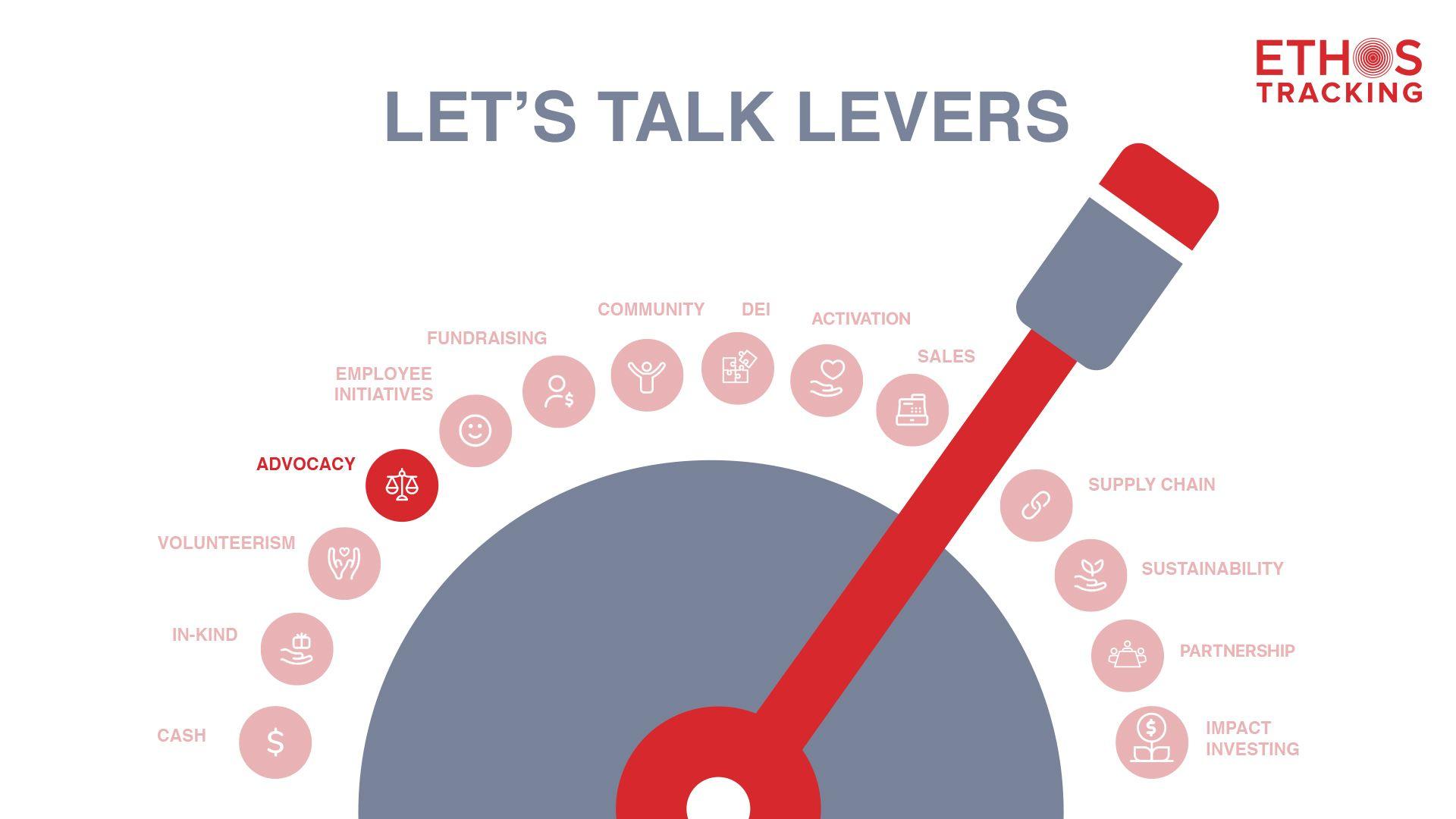 Let's Talk Levers: Advocacy