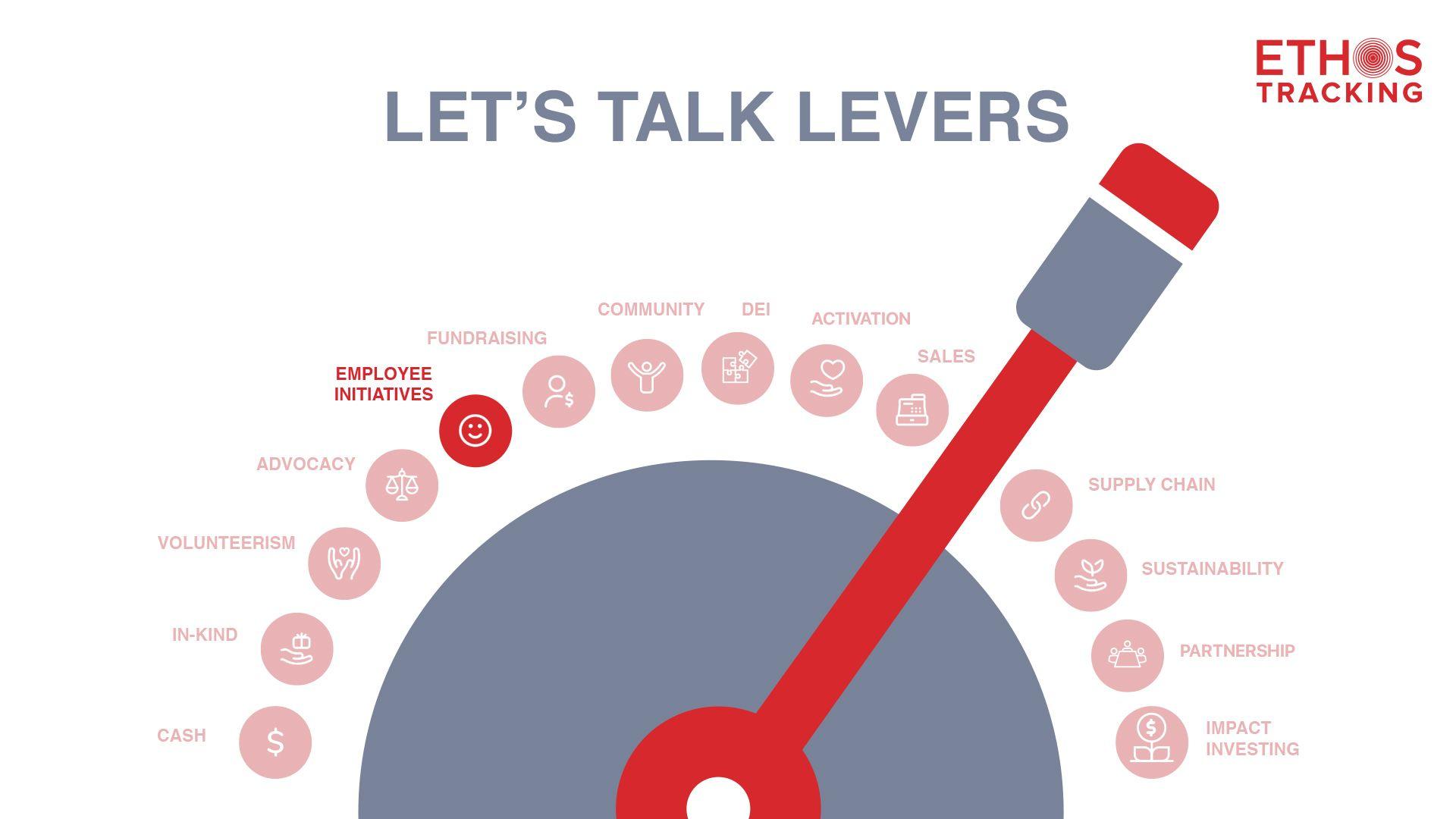 Let's Talk Levers: Employee Initiatives
