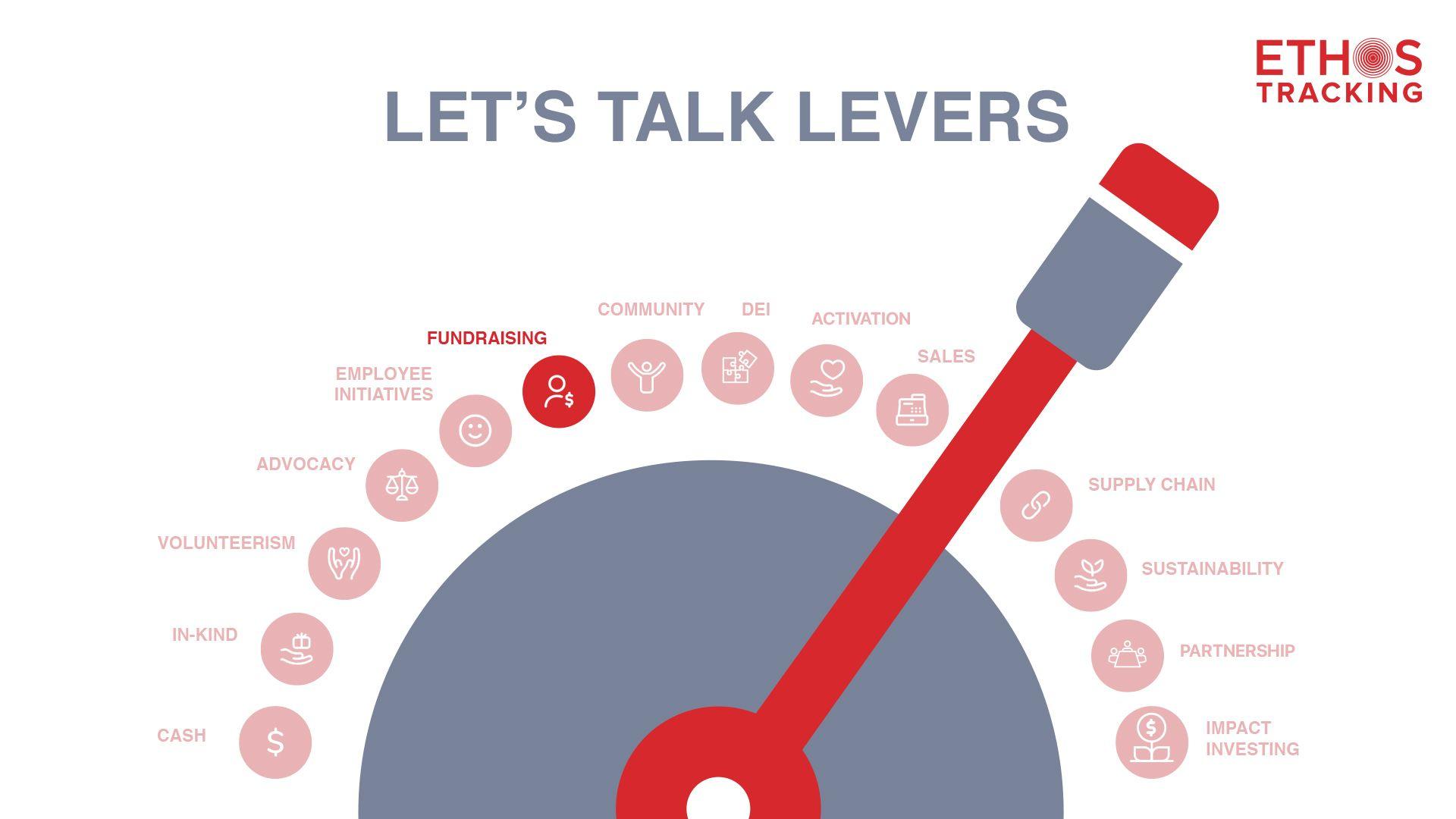 Let's Talk Levers: Fundraising