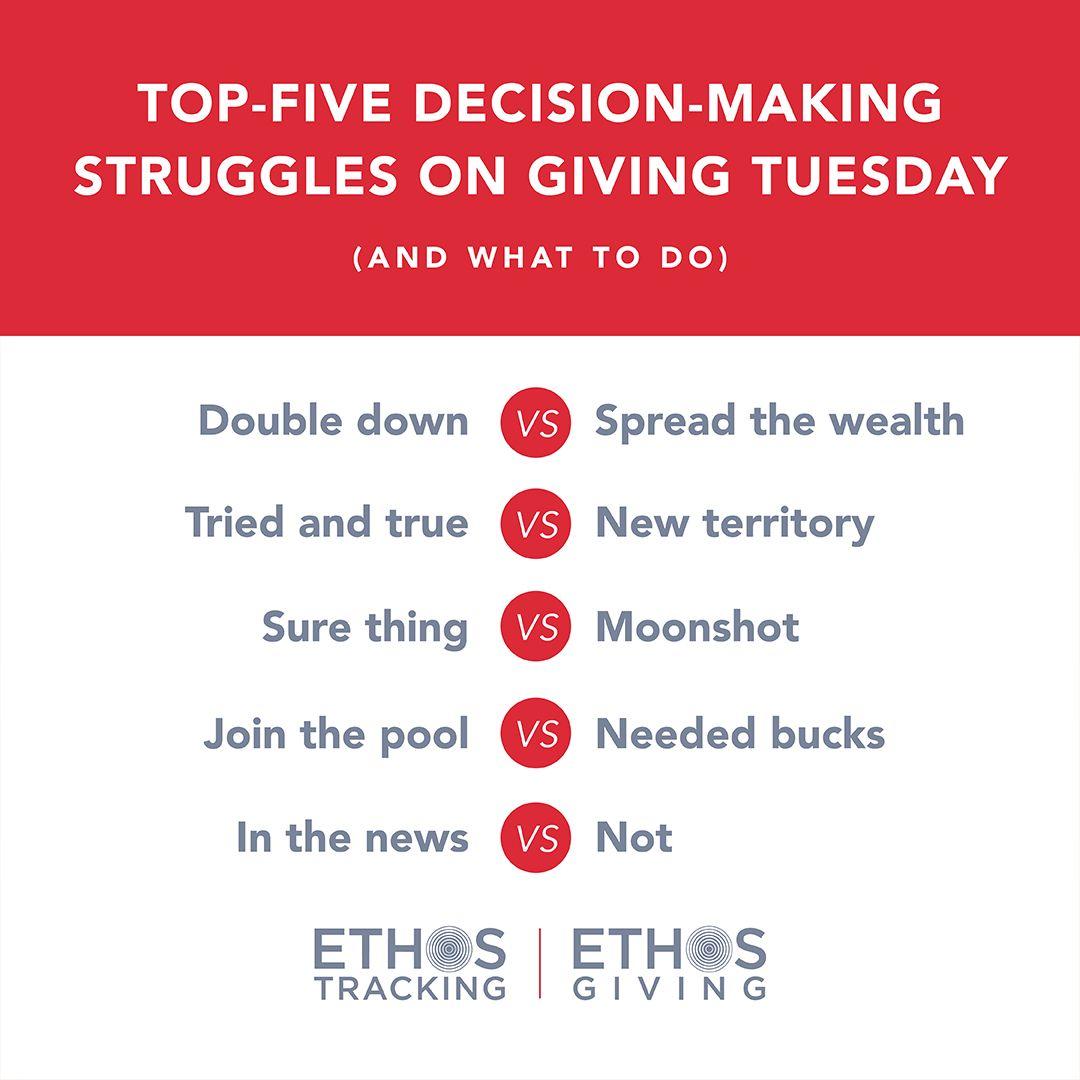 The Top 5 Giving Tuesday Decision-Making Struggles…And what to do